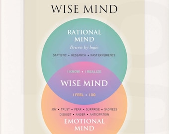 Inspirational Print. WISE MIND. Poster. High Resolution. Digital Download