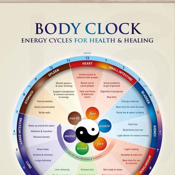 Health Chart. Body Clock. Energy Cycles for Health & Healing Print. High Resolution Poster. Digital Download