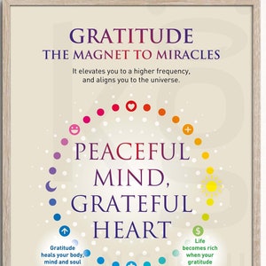 Gratitude is the Magnet to Miracles. Inspirational Print. High Quality Digital Download