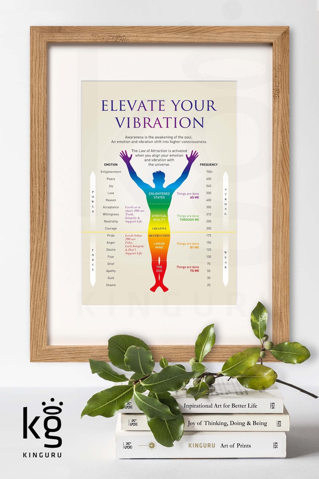 Gesetz der Anziehung Kunstdruck: Energie Frequenz Vibration (Digitaler  Download) - Etsy.de