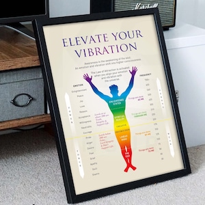 May include: A chart titled "Elevate Your Vibration" shows a human figure with a rainbow-colored body. The chart lists emotions and their corresponding vibration frequencies, ranging from 20 to 700. The chart also includes descriptions of the different states of consciousness, such as "Enlightened States", "Spiritual Reality", "Creativity", "Destruction", "Linear Mind", and "The Ego".