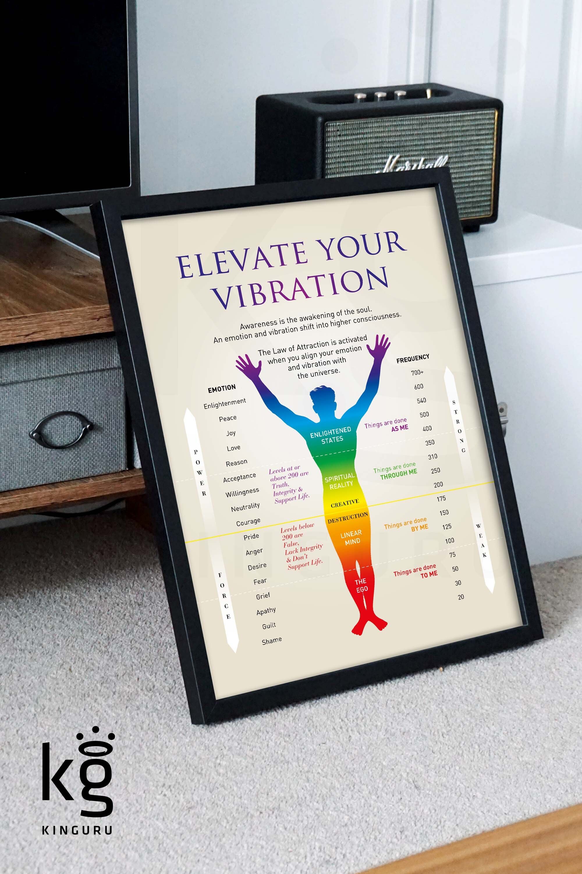 Gesetz der Anziehung Kunstdruck: Energie Frequenz Vibration (Digitaler  Download) - Etsy.de