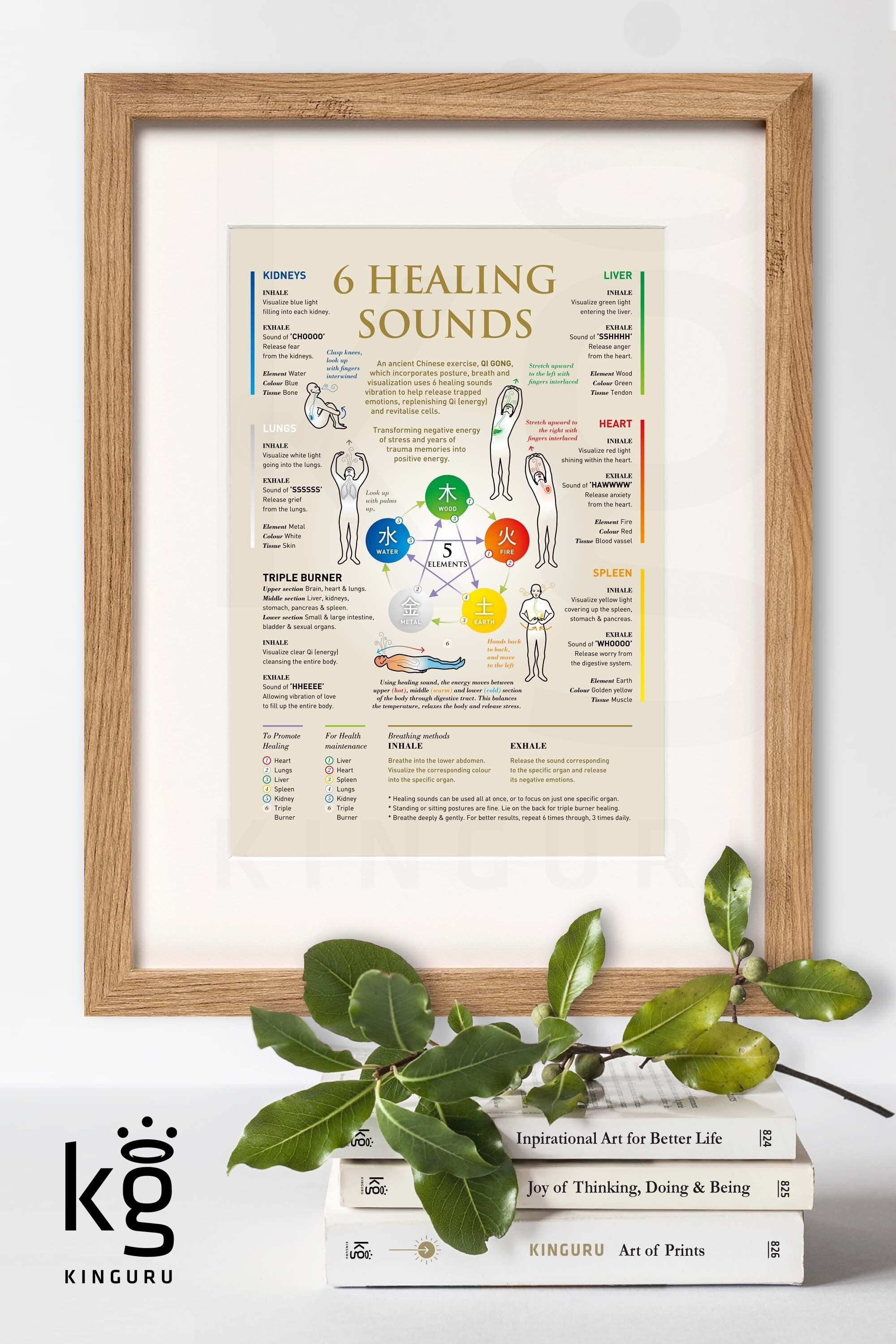Qi Gong Healing Sounds Print: Energy Therapy Poster (digital Download ...
