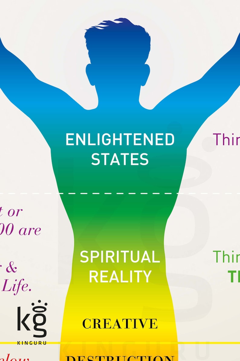 May include: A graphic illustration of a person with their arms raised, representing different states of being. The illustration is divided into four sections, each with a different color: blue, green, yellow, and orange. The text "Enlightened States", "Spiritual Reality", "Creative", and "Destruction" are written in white on each section.