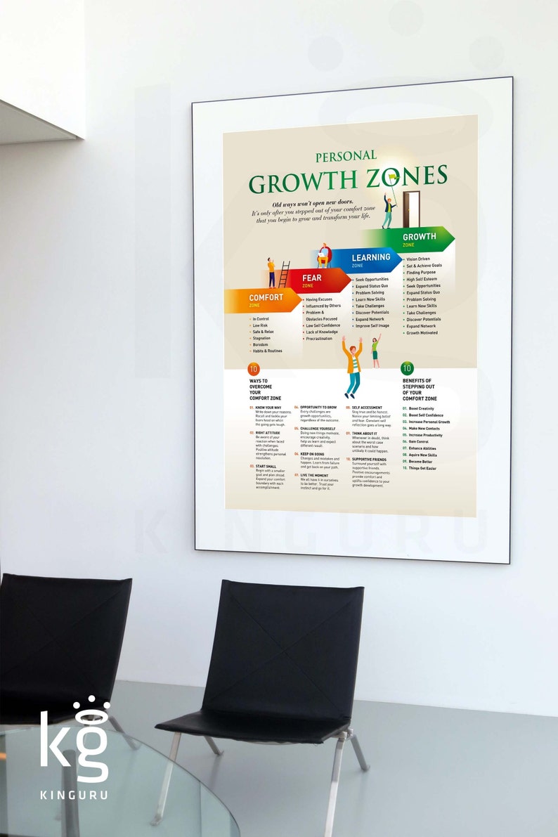 Personal Growth Zones. Inspirational & Self Development Wall Art. High ...