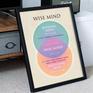Pu&ograve; includere: Un poster motivazionale con un diagramma di Venn che mostra la relazione tra la mente razionale, la mente emotiva e la mente saggia. La mente razionale &egrave; guidata dalla logica, la mente emotiva &egrave; guidata dai sentimenti, e la mente saggia &egrave; l'intersezione delle due.