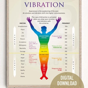 May include: A printable chart with a rainbow-colored human figure in the center. The chart shows different emotions and their corresponding vibration frequencies. The chart also includes the words "Elevate Your Vibration" and "The Law of Attraction is activated when you align your emotion and vibration with the universe."