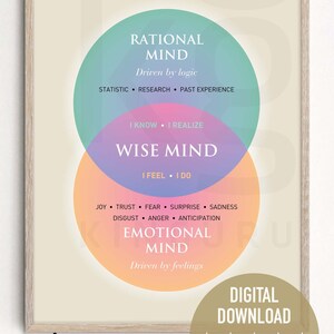 Pu&ograve; includere: Un poster stampabile con un diagramma di Venn che illustra il concetto di "Mente Saggia". Il diagramma mostra l'intersezione di "Mente Razionale" e "Mente Emotiva". Il testo "Mente Saggia" &egrave; al centro del diagramma. Il poster &egrave; in una cornice beige chiaro.