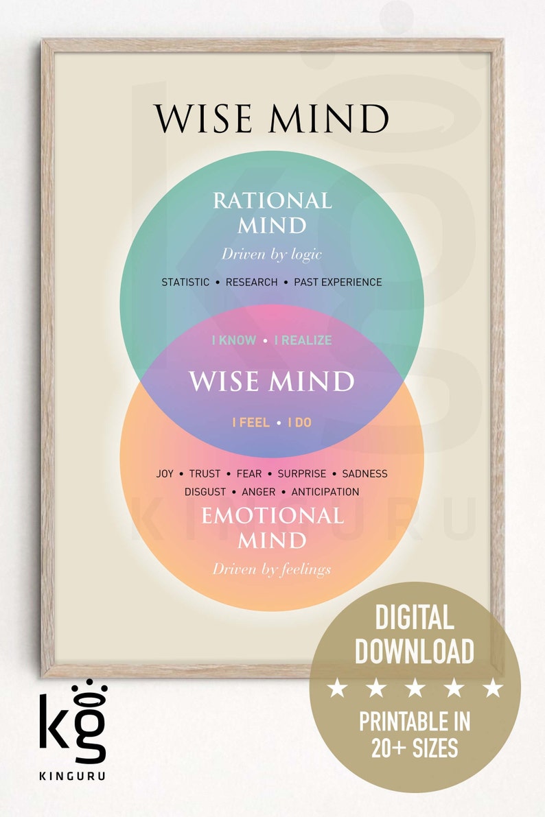 Pu&ograve; includere: Un poster stampabile con un diagramma di Venn che illustra il concetto di "Mente Saggia". Il diagramma mostra l'intersezione di "Mente Razionale" e "Mente Emotiva". Il testo "Mente Saggia" &egrave; al centro del diagramma. Il poster &egrave; in una cornice beige chiaro.
