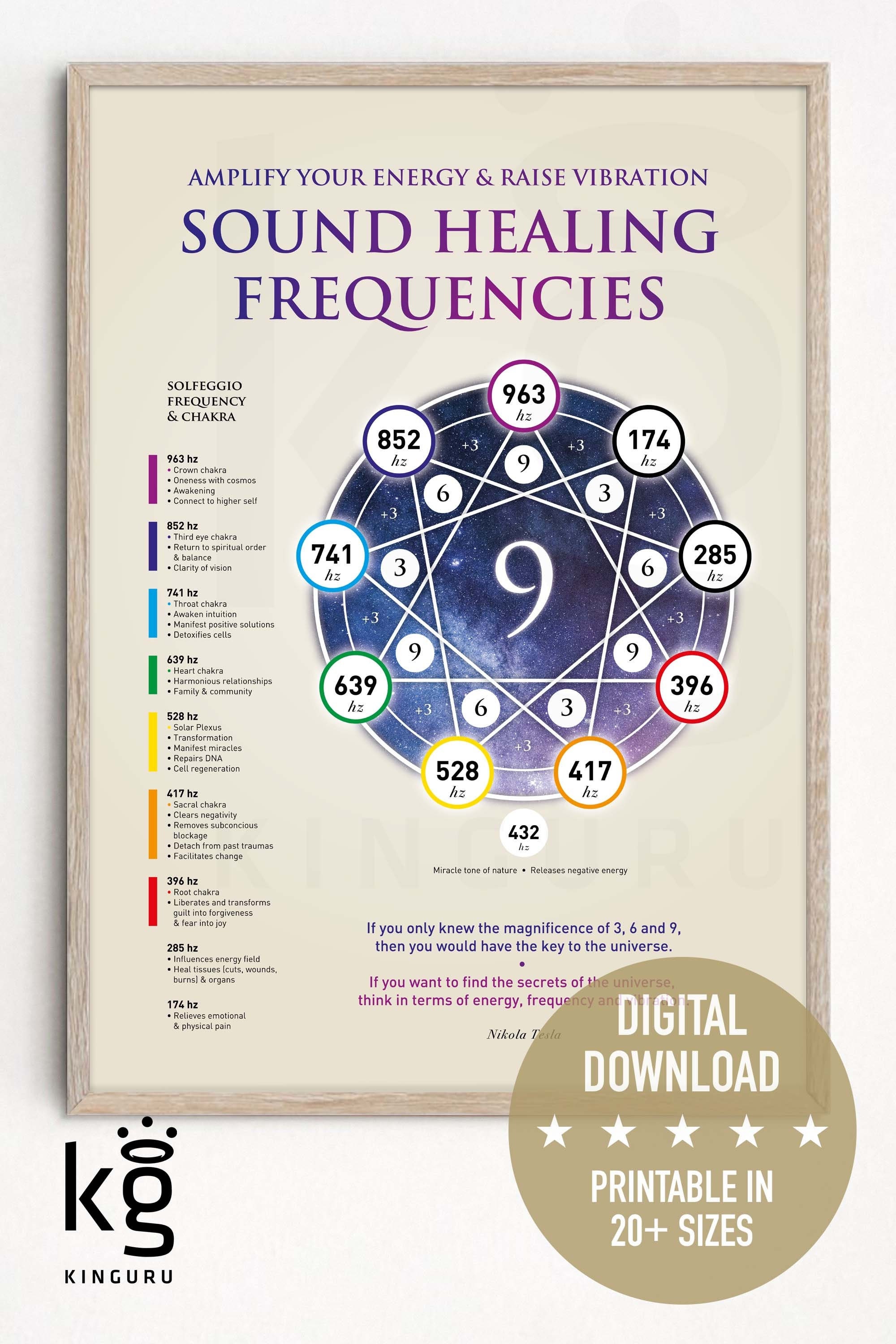 Sound Healing: An Exploration of Chakra Balancing Through Frequencies