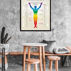 May include: A motivational poster with a rainbow-colored human figure illustrating the concept of "Elevate Your Vibration". The poster shows a scale of emotions and their corresponding frequencies, with the highest frequency associated with enlightenment and the lowest with shame.