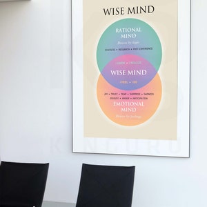 Pu&ograve; includere: Un poster motivazionale con sfondo beige e il titolo "Wise Mind". Il poster presenta un diagramma di Venn con tre cerchi sovrapposti. Il cerchio superiore &egrave; verde acqua etichettato "Rational Mind" con il testo "Driven by logic" e "Statistic, Research, Past Experience". Il cerchio inferiore &egrave; color pesca etichettato "Emotional Mind" con il testo "Driven by feelings" e "Joy, Trust, Fear, Surprise, Sadness, Disgust, Anger, Anticipation". Il cerchio sovrapposto &egrave; viola etichettato "Wise Mind" con il testo "I Feel, I Do" e "I Know, I Realize".