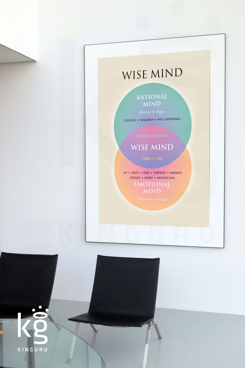 Pu&ograve; includere: Un poster motivazionale con sfondo beige e il titolo "Wise Mind". Il poster presenta un diagramma di Venn con tre cerchi sovrapposti. Il cerchio superiore &egrave; verde acqua etichettato "Rational Mind" con il testo "Driven by logic" e "Statistic, Research, Past Experience". Il cerchio inferiore &egrave; color pesca etichettato "Emotional Mind" con il testo "Driven by feelings" e "Joy, Trust, Fear, Surprise, Sadness, Disgust, Anger, Anticipation". Il cerchio sovrapposto &egrave; viola etichettato "Wise Mind" con il testo "I Feel, I Do" e "I Know, I Realize".