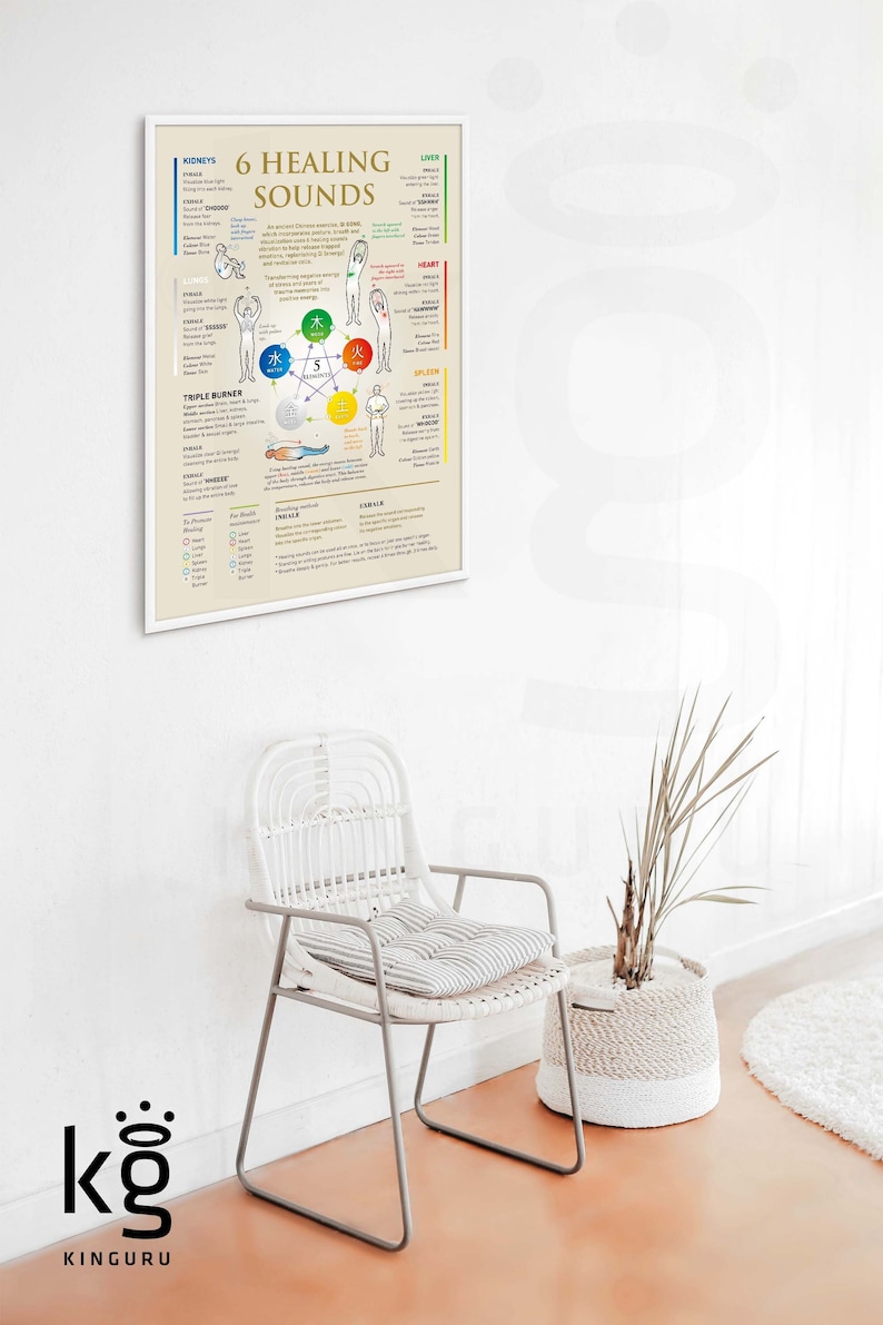 Qi Gong Healing Sounds Print: Energy Therapy Poster (digital Download ...