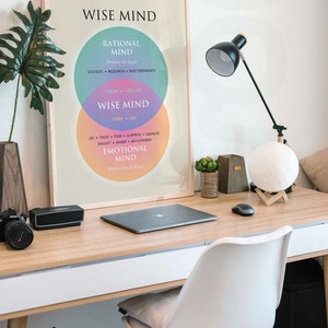 Pu&ograve; includere: Un poster motivazionale con il titolo "Wise Mind" e un diagramma di Venn che mostra la relazione tra la mente razionale, la mente emotiva e la mente saggia. La mente razionale &egrave; guidata dalla logica, la mente emotiva &egrave; guidata dai sentimenti, e la mente saggia &egrave; l'intersezione delle due.
