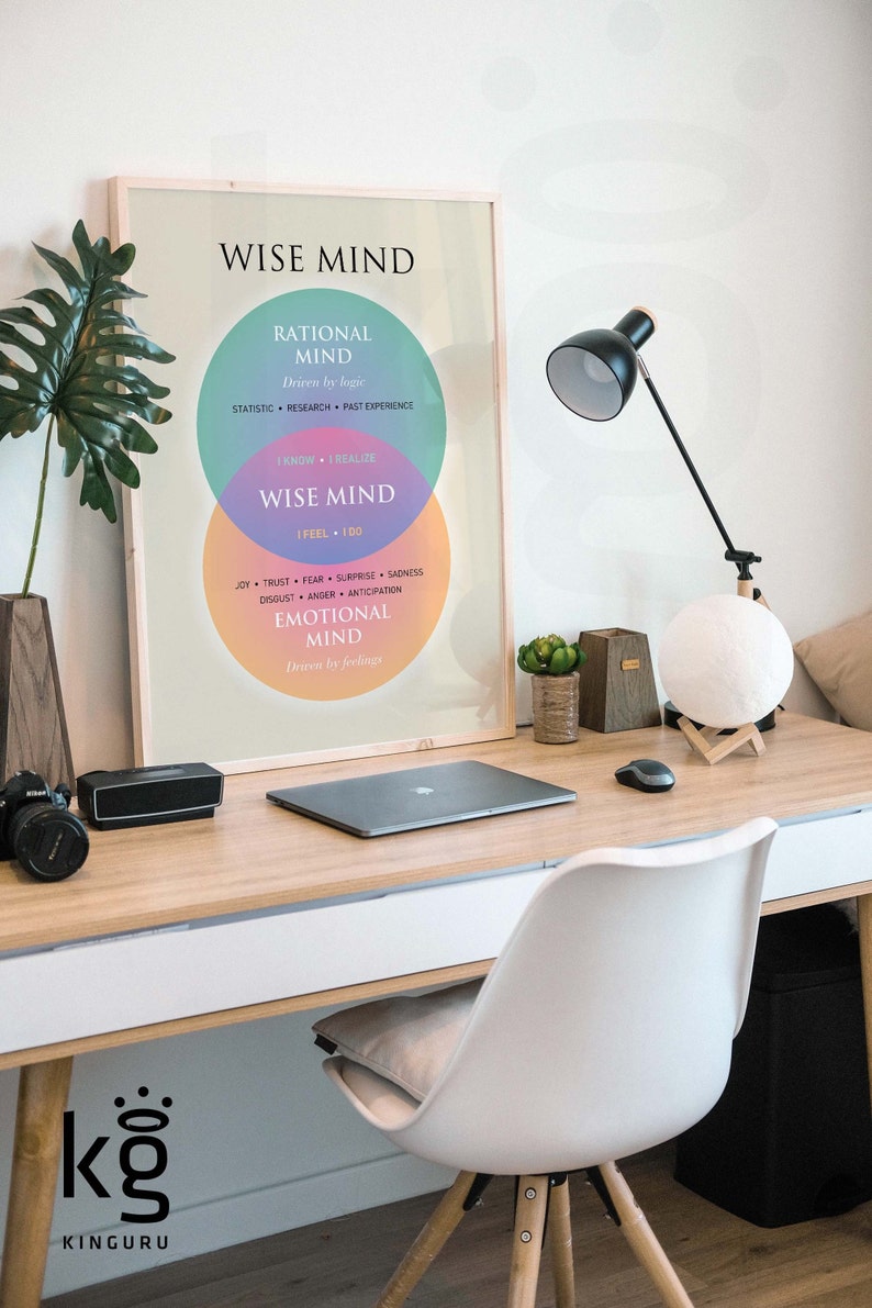 Pu&ograve; includere: Un poster motivazionale con il titolo "Wise Mind" e un diagramma di Venn che mostra la relazione tra la mente razionale, la mente emotiva e la mente saggia. La mente razionale &egrave; guidata dalla logica, la mente emotiva &egrave; guidata dai sentimenti, e la mente saggia &egrave; l'intersezione delle due.
