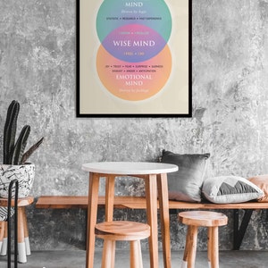 Pu&ograve; includere: Un poster beige con cornice nera, intitolato "Wise Mind." Il poster presenta un diagramma di Venn con due cerchi sovrapposti. Il cerchio superiore &egrave; etichettato "Rational Mind" e il cerchio inferiore &egrave; etichettato "Emotional Mind." L'area di sovrapposizione &egrave; etichettata "Wise Mind." Il poster &egrave; appeso a una parete in una stanza con una panca di legno e due sgabelli di legno.