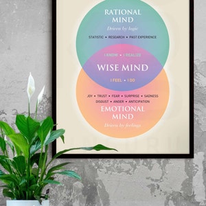 Pu&ograve; includere: Un poster motivazionale con un diagramma di Venn che mostra la relazione tra la mente razionale, la mente emotiva e la mente saggia. La mente razionale &egrave; guidata dalla logica, la mente emotiva &egrave; guidata dai sentimenti, e la mente saggia &egrave; l'intersezione delle due.