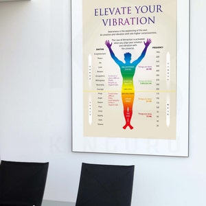 May include: A chart titled "Elevate Your Vibration" shows a human figure with arms raised. The figure is divided into sections of color, each representing a different emotion and its corresponding frequency. The chart includes a scale of emotions from "Enlightenment" to "Shame" and a scale of frequency from 700+ to 25.