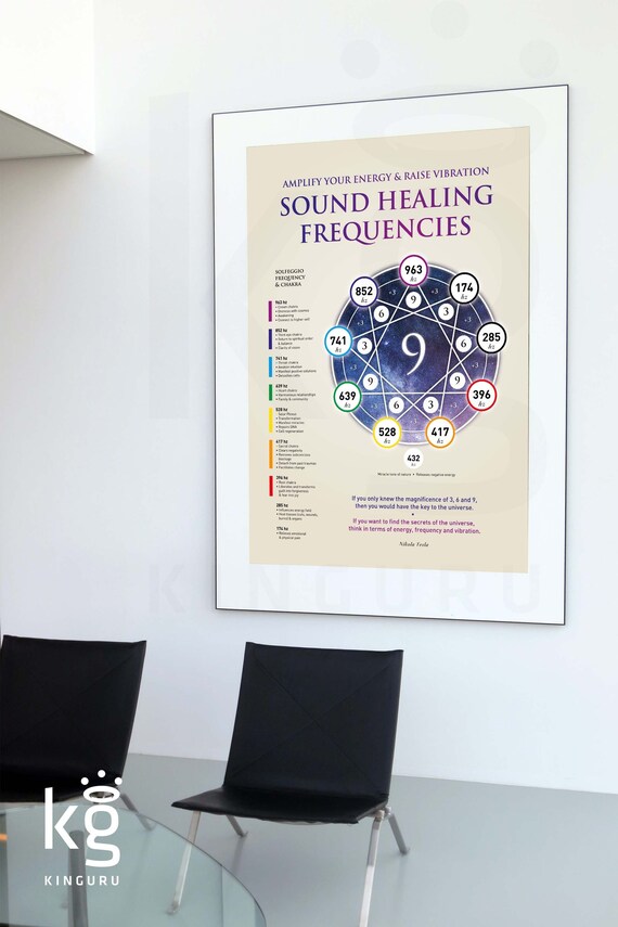 Sound Healing Frequencies. Law of Attraction. Chakra Wall Art