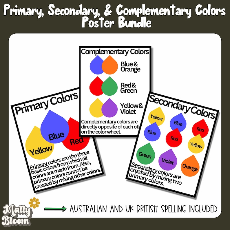 Complementer Color Poster Color Wheel Poster, Art Classroom Decor, Color Wheel Printable, Color ...