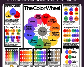 Color Wheel Poster by French School - Pixels