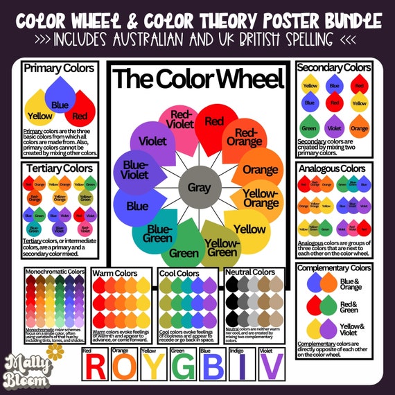 Color Wheel Poster, Art Classroom Decor, Color Wheel Printable, Color Theory Poster Bundle, Art Bulletin Board, Color Theory Chart, Art Room