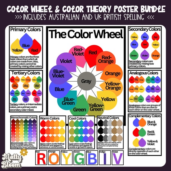 Color Wheel Poster, Art Classroom Decor, Color Wheel Printable