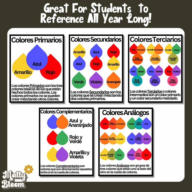 Color Wheel Poster, Art Classroom Decor, Color Wheel Printable, Color ...