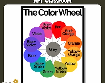 Color Wheel Poster, Art Classroom Decor, Color Wheel Printable, Color Theory Poster Bundle, Art Bulletin Board, Color Theory Chart, Art Room