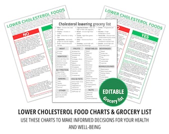 Lower Cholesterol Grocery List, Low Cholesterol Meal Planner, Low Cholesterol Diet, Fillable and Editable Grocery List, Digital Download