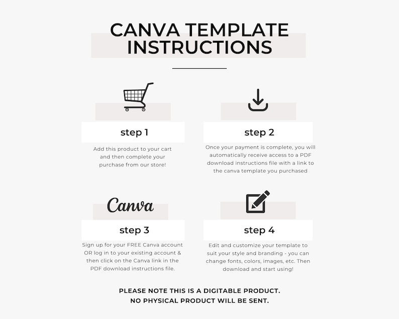 May include: A step-by-step guide on how to use Canva templates. The instructions include adding the product to your cart, completing the purchase, downloading the Canva template, and customizing it. The text includes the phrase "PLEASE NOTE THIS IS A DIGITABLE PRODUCT. NO PHYSICAL PRODUCT WILL BE SENT."