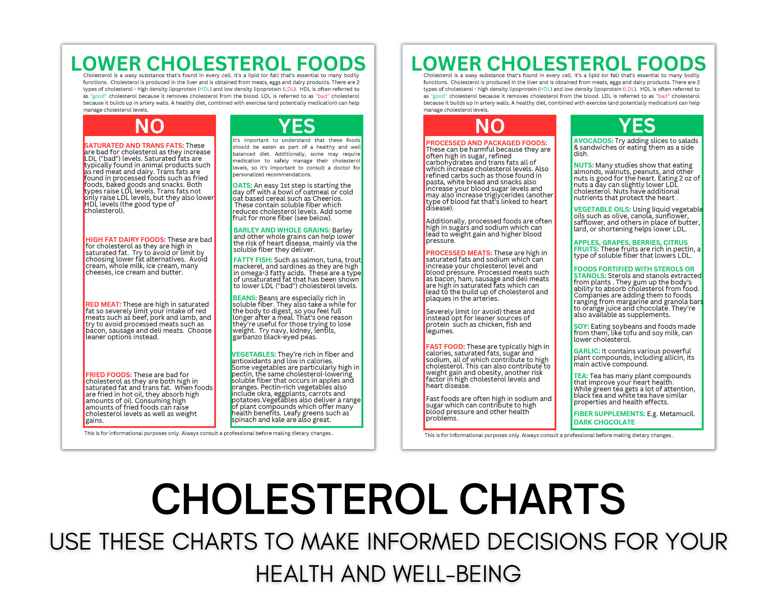 cholesterol foods to avoid chart