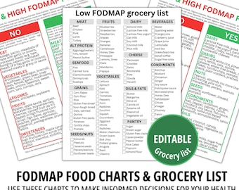 May include: A printable grocery list for people following a low FODMAP diet. The list is divided into categories such as meat, fruits, dairy, beverages, vegetables, grains, oils & fats, pantry, seeds/nuts, and condiments. The list is editable and includes a green circle with the text "Editable Grocery List".