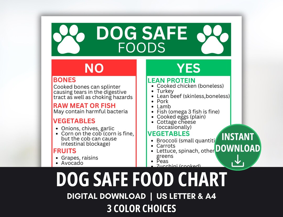 Dog Safe Food List, Safe &amp; Unsafe Food Chart for Puppies and Dogs ...