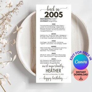 20th Birthday Place Cards, Editable 20th BDay Party Decorations, Born in 2005 Table Cards, Birthday Gift for Her for Him, Back in 2005 News