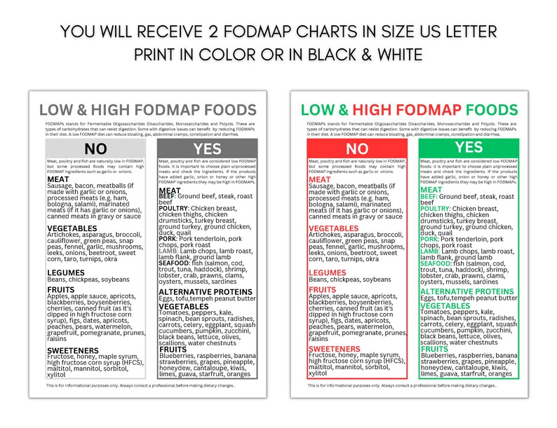 FODMAP Foods, Lowfodmap, High Fodmap, Irritable Bowel Syndrome Relief