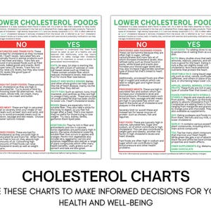 Lower Cholesterol Charts, Low Cholesterol Food Guide - Digital Download H001
