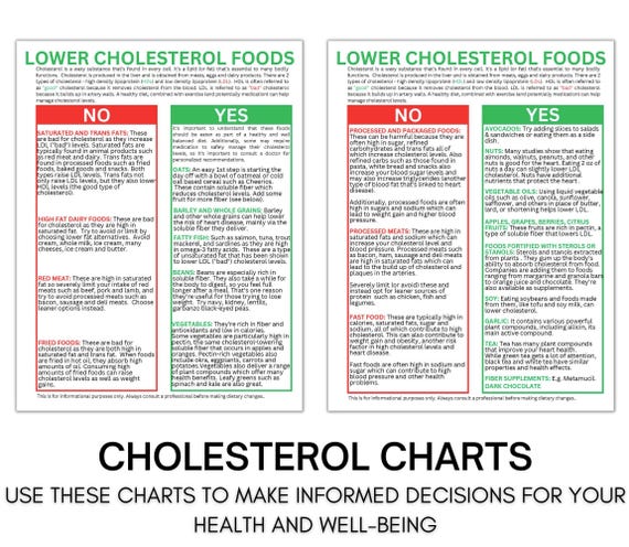 Lower Cholesterol Charts, Low Cholesterol Food Guide, Healthy Eating Guide - Digital Download H001
