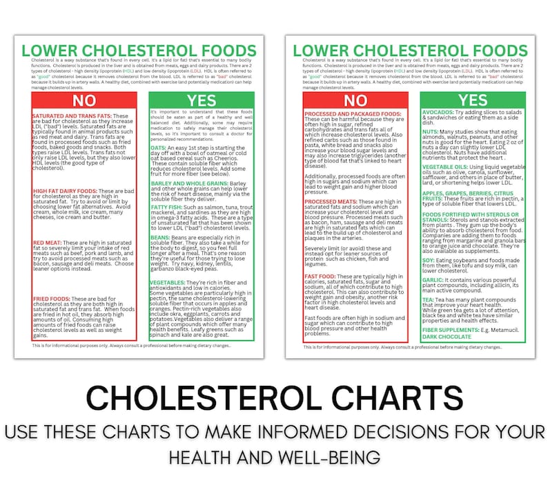 Peut inclure: Deux tableaux sur fond vert et blanc, intitul&eacute;s "Aliments &agrave; faible teneur en cholest&eacute;rol" et "Tableaux du cholest&eacute;rol". Les tableaux sont divis&eacute;s en deux colonnes, "Non" et "Oui", avec une liste d'aliments &agrave; &eacute;viter et d'aliments &agrave; consommer pour aider &agrave; r&eacute;duire le taux de cholest&eacute;rol. Les tableaux incluent &eacute;galement le texte "Utilisez ces tableaux pour prendre des d&eacute;cisions &eacute;clair&eacute;es pour votre sant&eacute; et votre bien-&ecirc;tre."
