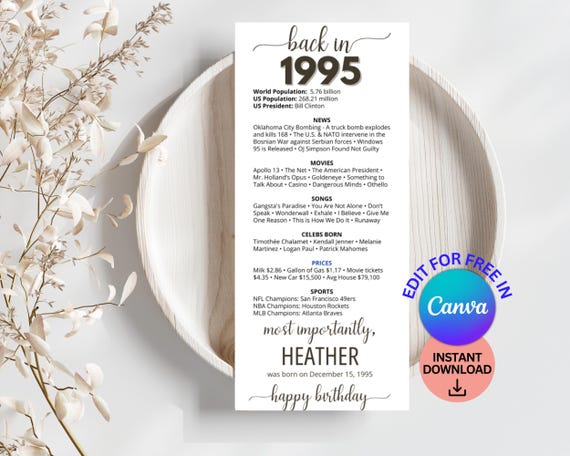 30th Birthday Place Cards, Editable 30th BDay Party Decorations, Born in 1995 Table Cards, Birthday Gift for Her for Him, Back in 1995 News