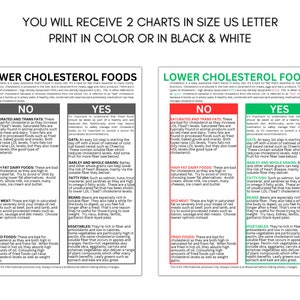 Peut inclure: Deux tableaux verts et rouges intitul&eacute;s "Aliments pour abaisser le cholest&eacute;rol" avec une liste d'aliments &agrave; manger et &agrave; &eacute;viter pour aider &agrave; abaisser le taux de cholest&eacute;rol. Les tableaux sont divis&eacute;s en deux sections : "Non" et "Oui". La section "Non" r&eacute;pertorie les aliments qui sont mauvais pour le cholest&eacute;rol, tandis que la section "Oui" r&eacute;pertorie les aliments qui sont bons pour le cholest&eacute;rol.