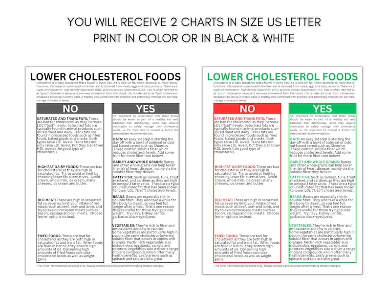 Peut inclure: Deux tableaux verts et rouges intitul&eacute;s "Aliments pour abaisser le cholest&eacute;rol" avec une liste d'aliments &agrave; manger et &agrave; &eacute;viter pour aider &agrave; abaisser le taux de cholest&eacute;rol. Les tableaux sont divis&eacute;s en deux sections : "Non" et "Oui". La section "Non" r&eacute;pertorie les aliments qui sont mauvais pour le cholest&eacute;rol, tandis que la section "Oui" r&eacute;pertorie les aliments qui sont bons pour le cholest&eacute;rol.