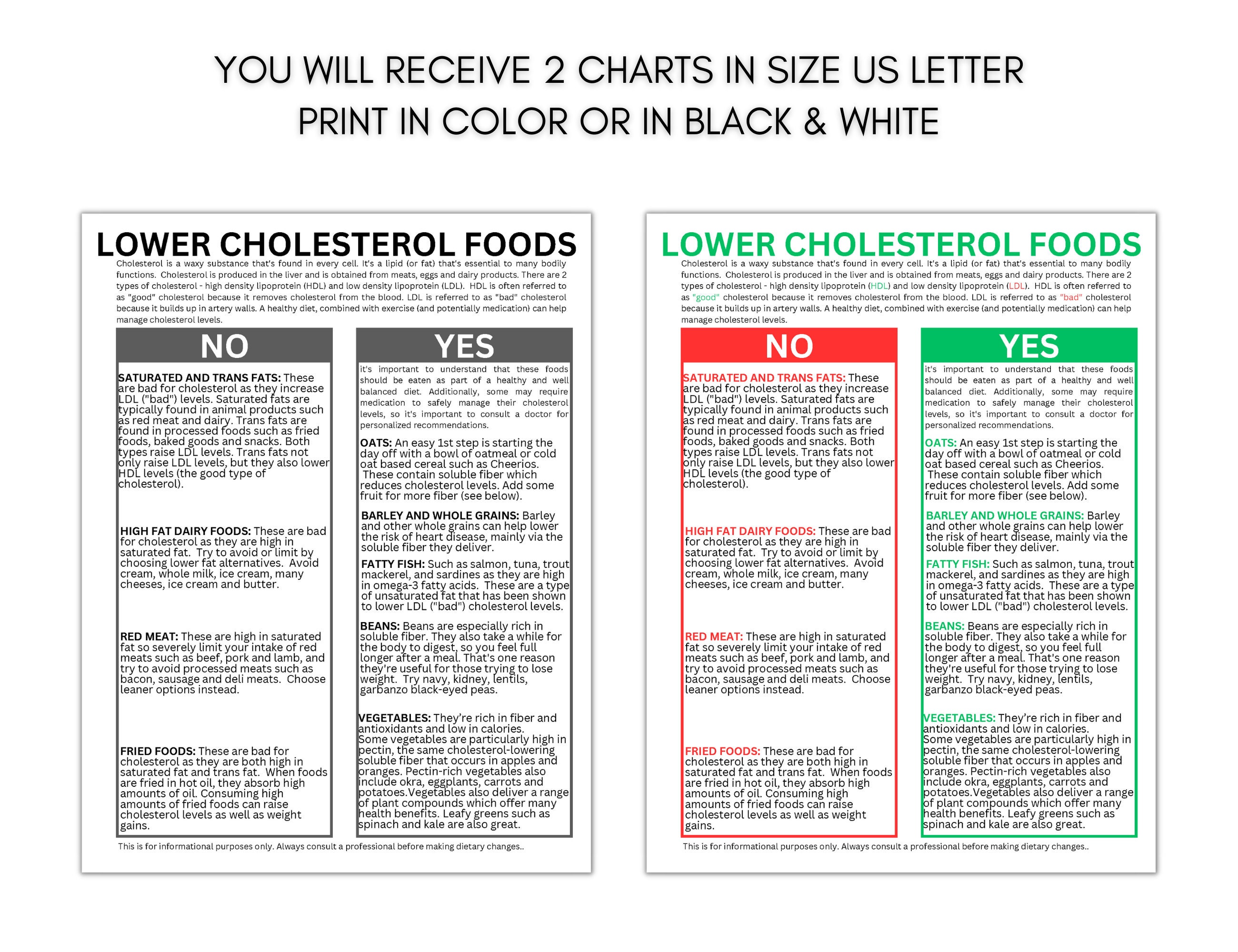 Lower Cholesterol Charts, Low Cholesterol Food Guide Digital Download