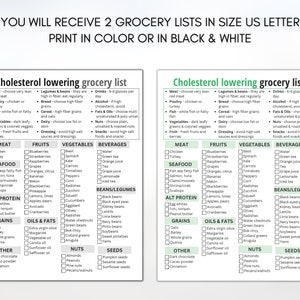 Low cholesterol diet, Low blood pressure food shopping list