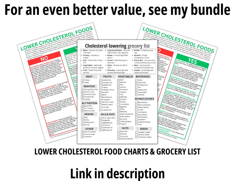 Cholesterol lowering food bundle - guide + grocery list