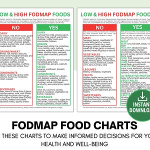 FODMAP Foods, Low-Fodmap, High Fodmap, Irritable Bowel Syndrome relief IBS, Eat & Avoid Guide for good gut health, digestive friendly foods