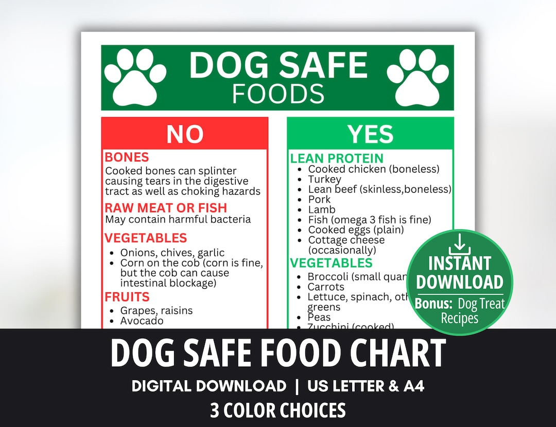 Dog Safe Food List, Safe &amp; Unsafe Food Chart for Puppies and Dogs ...