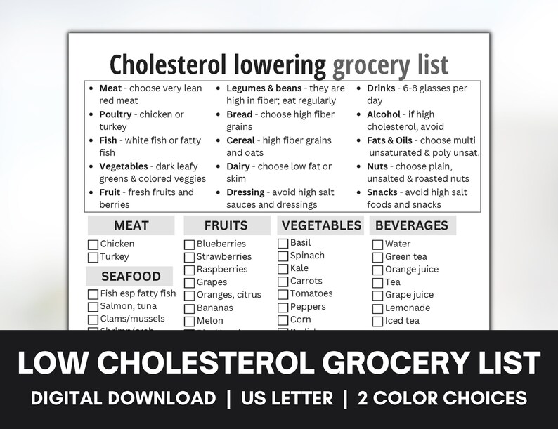 Lower Cholesterol Grocery List Cholesterol Meal Instant Download Etsy
