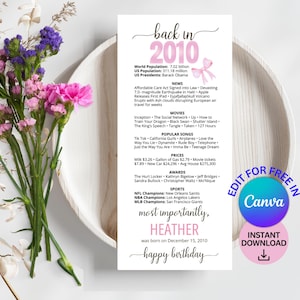 Op de afbeelding: Een verticaal rechthoekig bord met de tekst back in 2010, met een lijst van historische feiten, films, liedjes en sportkampioenen uit dat jaar. Het bord bevat de naam Heather, een geboortedatum van 15 december 2010 en een roze strik.